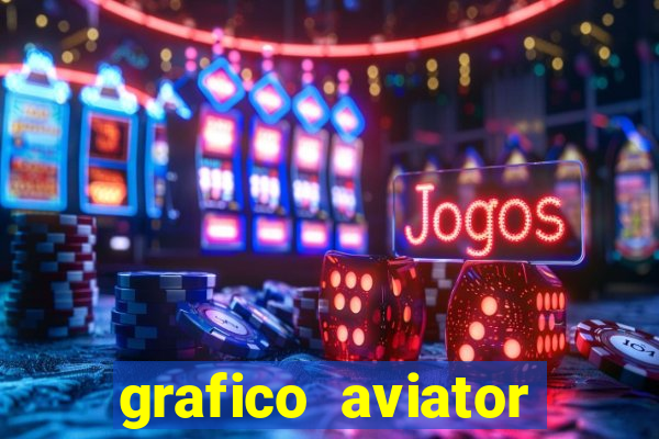 grafico aviator aposta ganha